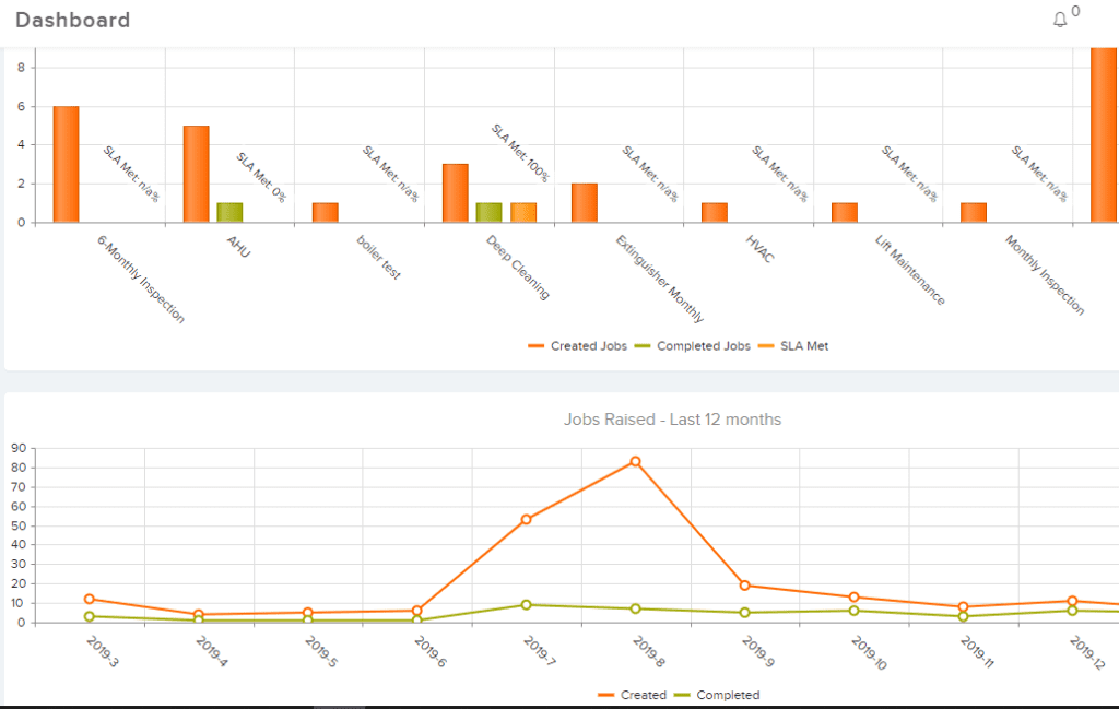 design own dashboards