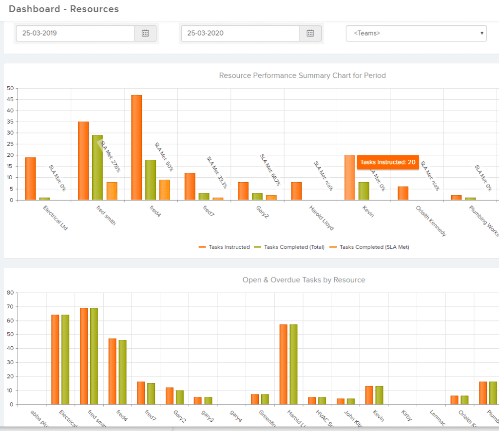 dashboard for contractors and users