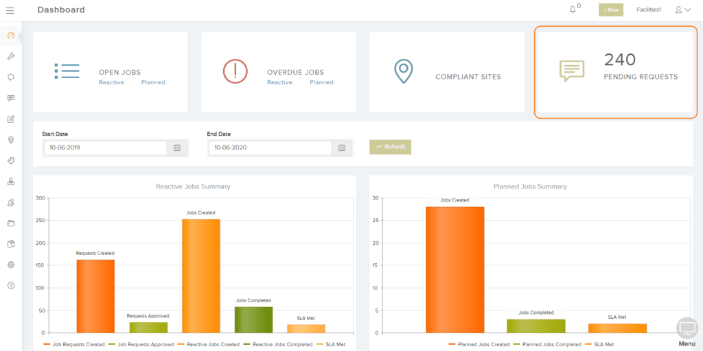 Default Dashboard